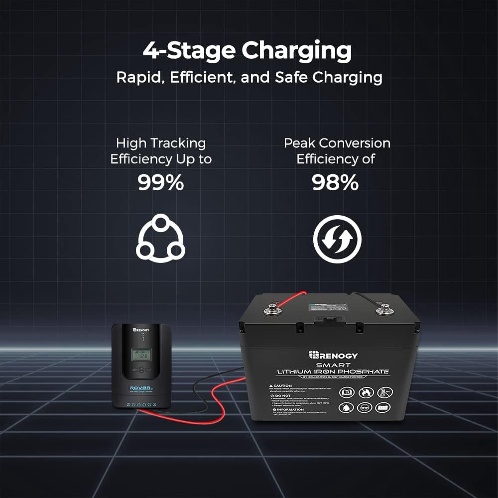 Solar and Wind Energy MPPT Controllers,Renewable Energy Controllers,Solar Charge Controller 40A 12V24V Auto DC Input MPPT Charge Controllers for Solar Panels Adjustable LCD for Gel Sealed Flooded Lithium Batteries