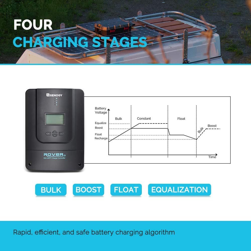 60A 12V24V36V48V  Solar and Wind Energy MPPT Controllers,Renewable Energy Controllers,Solar Charge Controller Auto DC Input MPPT Charge Controllers for Solar Panels Adjustable LCD for Gel Sealed Flooded Lithium Batteries