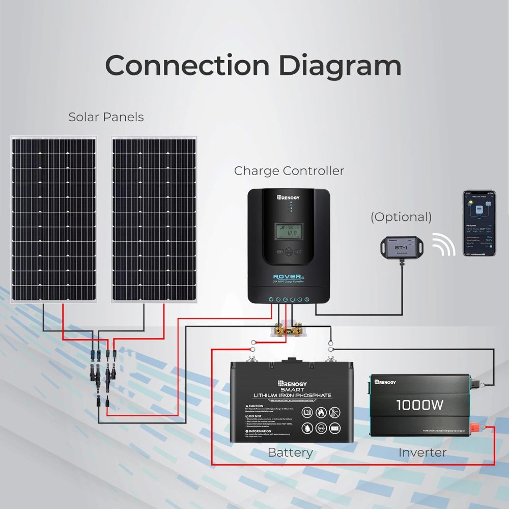 Renewable Energy Controllers,Solar & Wind Energy MPPT Controllers,Solar Charge Controller Rover 20A 12V24V Auto DC Input MPPT Charge Controllers for Solar Panels Adjustable LCD for Gel Sealed Flooded Lithium Batteries