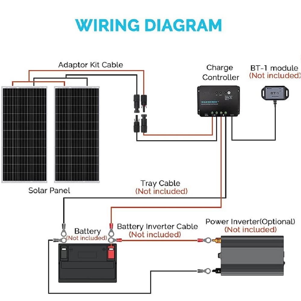 200 Watt 12 Volt Monocrystalline Solar Panel Starter Kit, Solar and Wind Energy PWM Controllers with 2 Pcs 100W Solar Panel and 30A PWM Charge Controller for RV, Boats, Trailer, Camper, Marine ,Off-Grid System