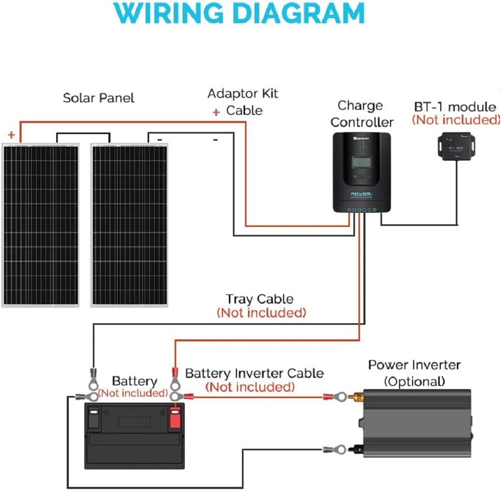 200W 12V Solar and Wind Energy MPPT Controllers, Monocrystalline Panel Starter 40A Rover MPPT Controller/Mounting Z Brackets/Tray Cable/Adaptor Kit, RV Solar Charging, Boats, Off-Grid System