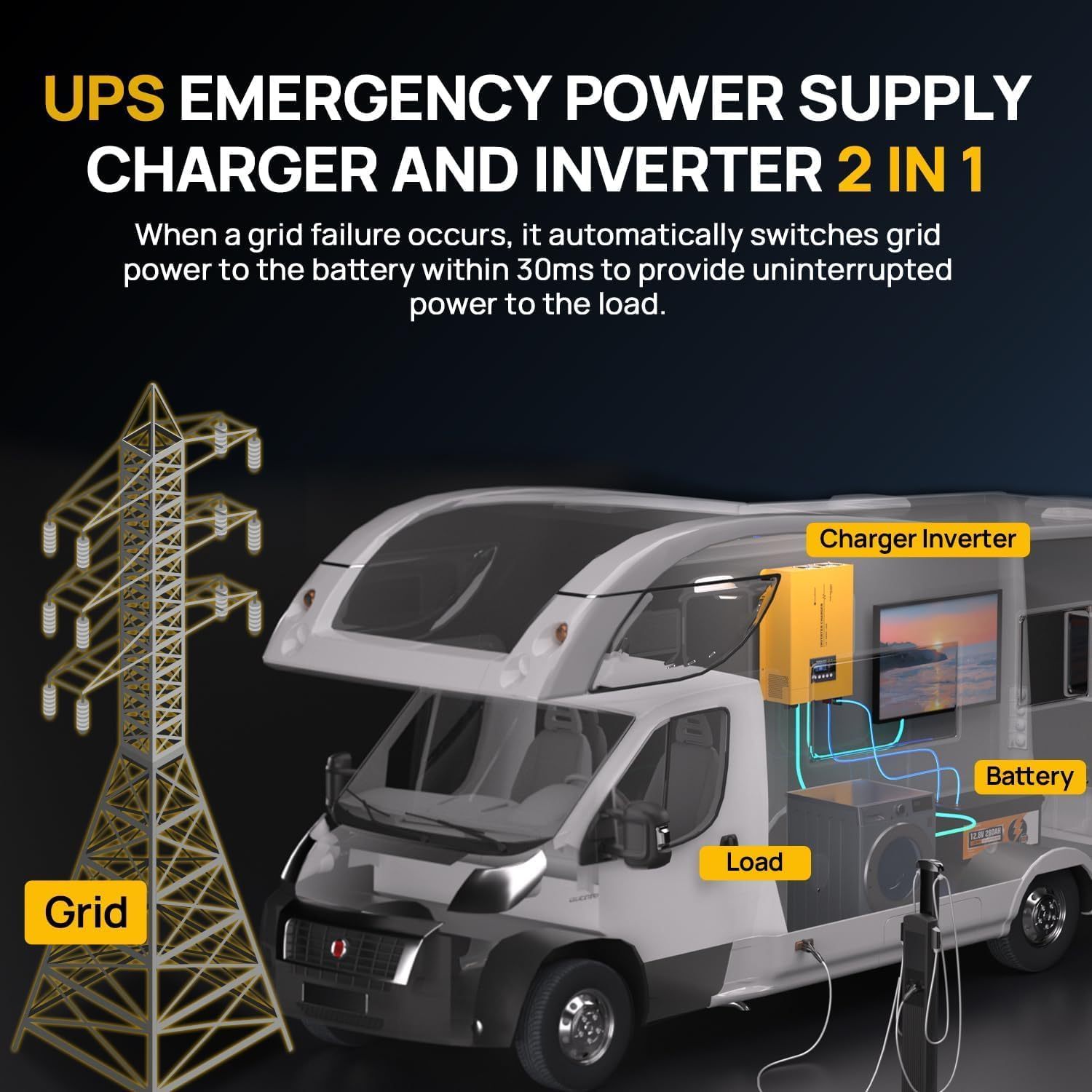 12V 7.168KWH 800W Solar System Complete Kit for RV,Boats,Electric Cars