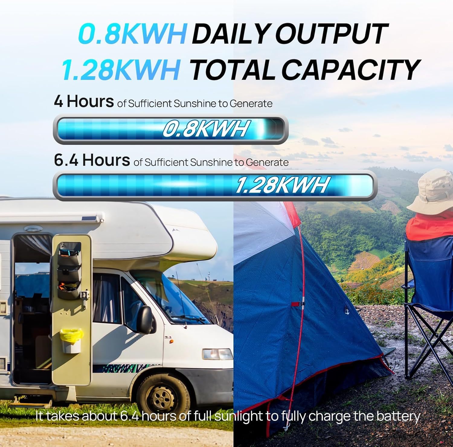12V 200W 1.28 kWh Solar System Complete Kit for RV,Boats,Electric Cars