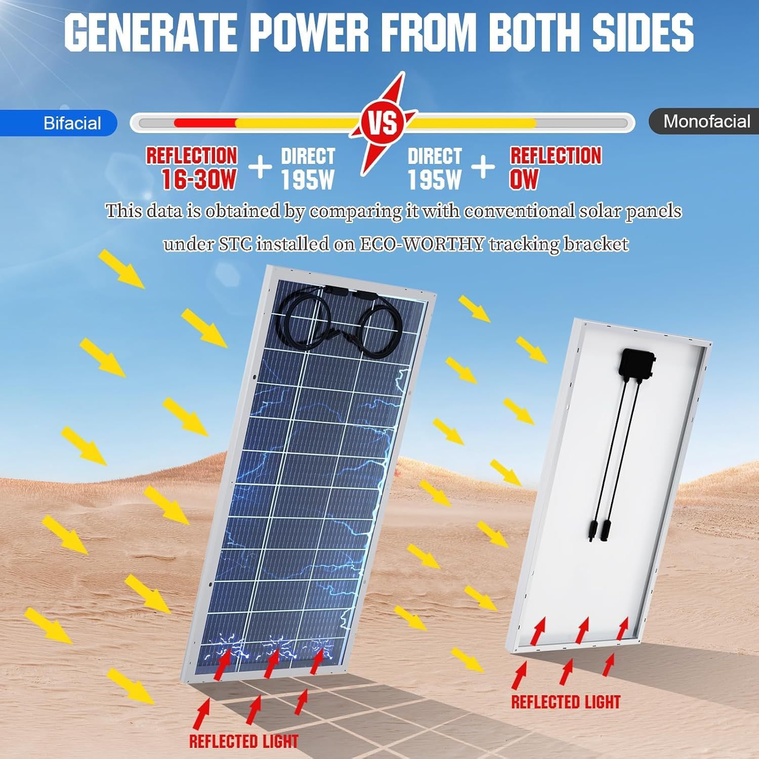 24V 4.68 kWh Solar System Complete Set for Caravans,Motorhomes,Boats