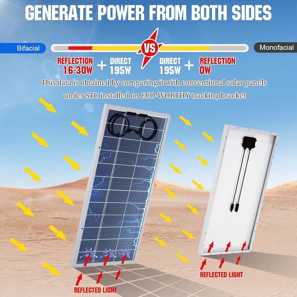 24V 4.68 kWh Solar System Complete Set for Caravans,Motorhomes,Boats
