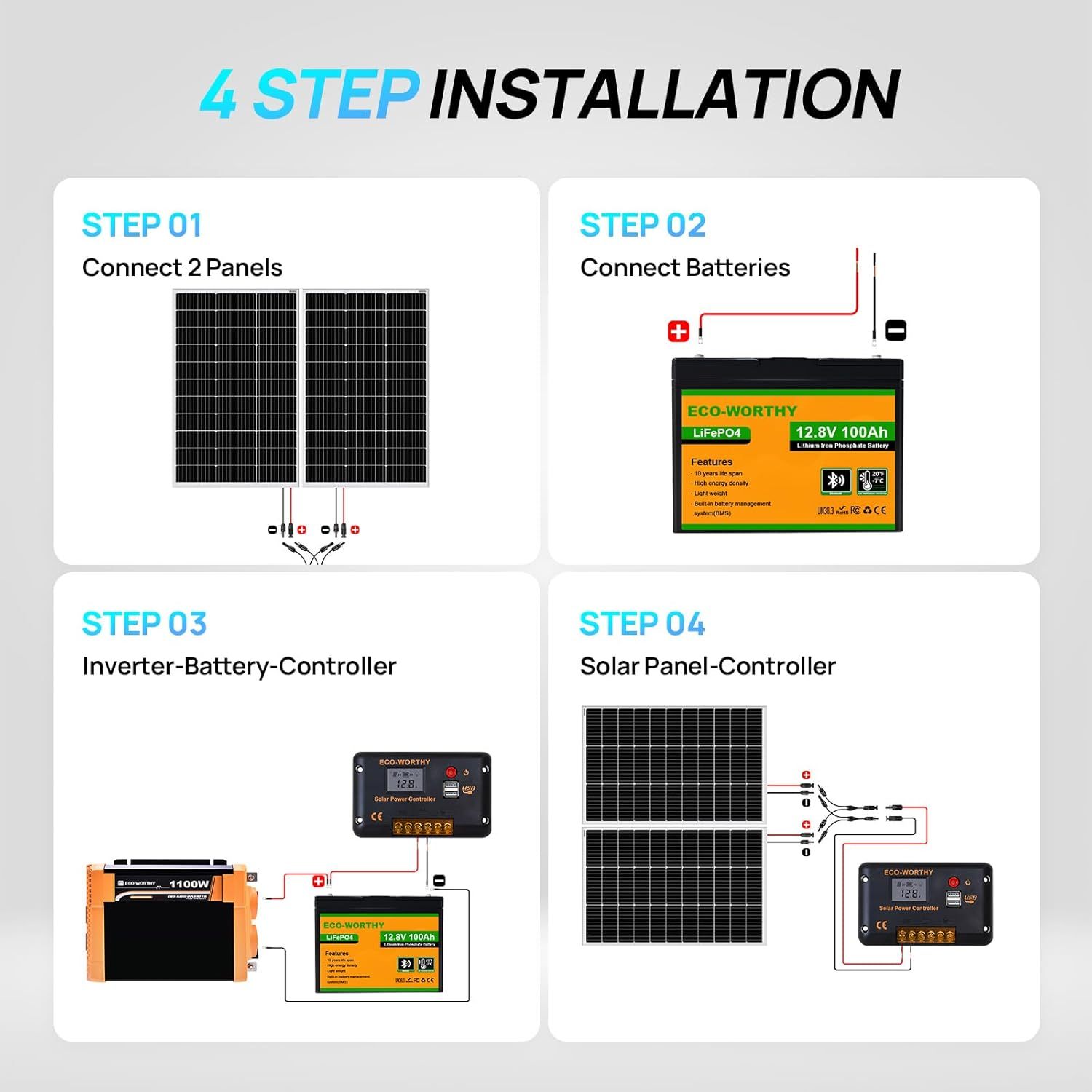 12V 200W 1.28 kWh Solar System Complete Kit for RV,Boats,Electric Cars