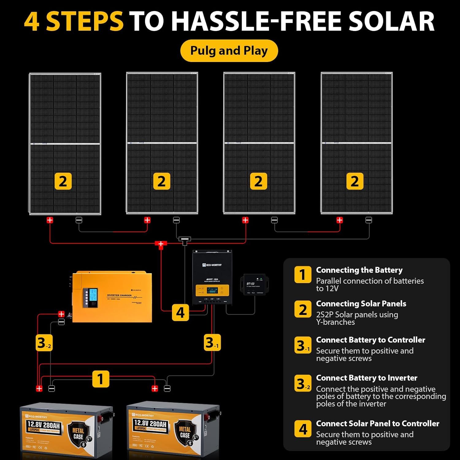 12V 7.168KWH 800W Solar System Complete Kit for RV,Boats,Electric Cars