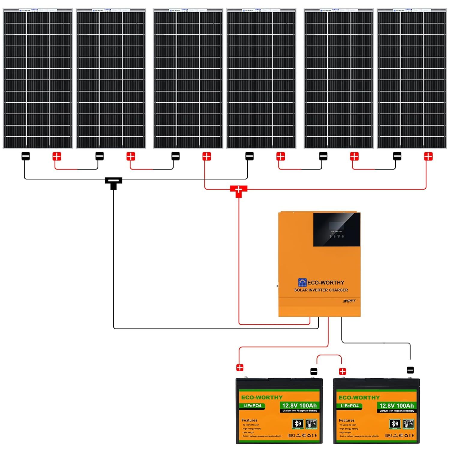 24V 4.68 kWh Solar System Complete Set for Caravans,Motorhomes,Boats