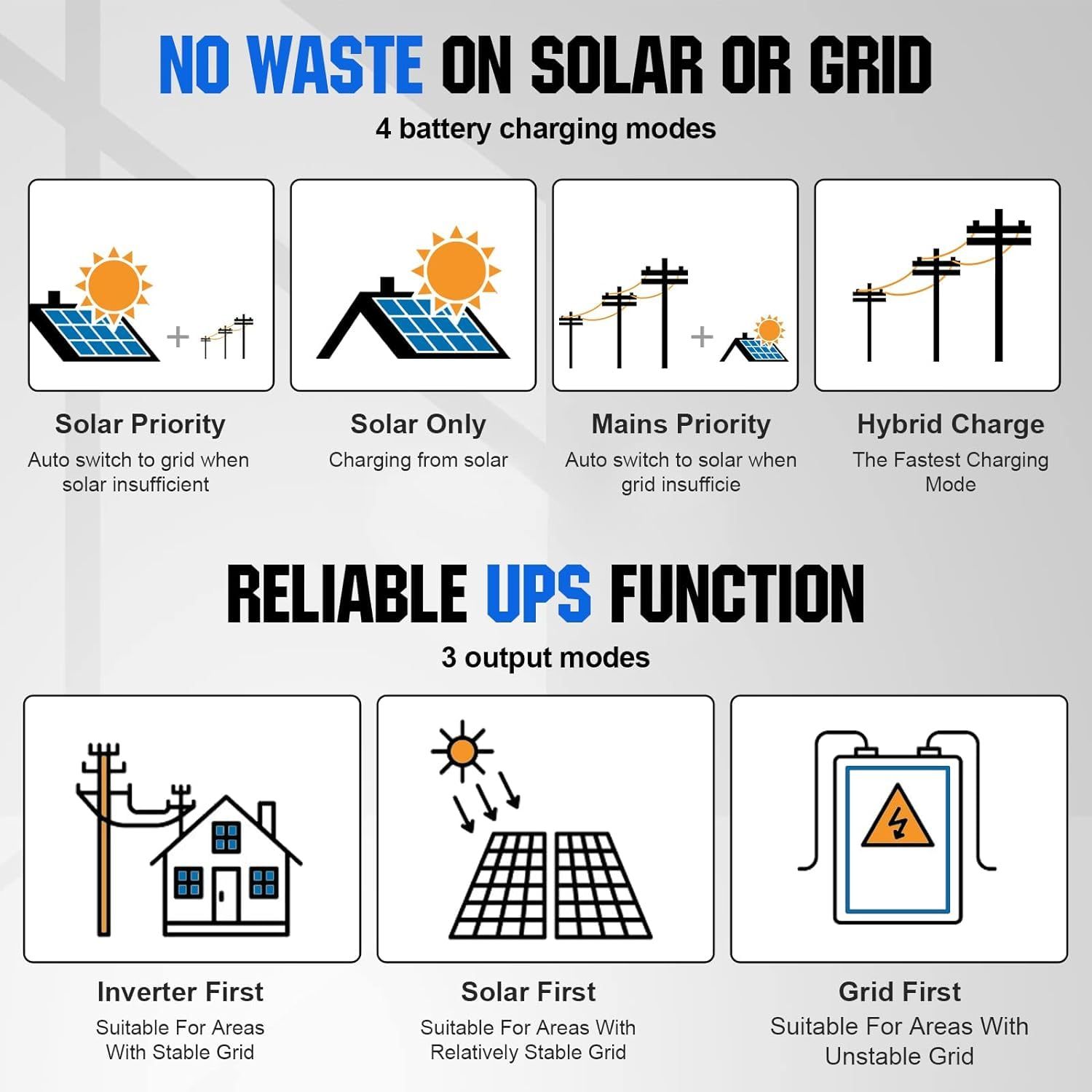 24V 4.68 kWh Solar System Complete Set for Caravans,Motorhomes,Boats