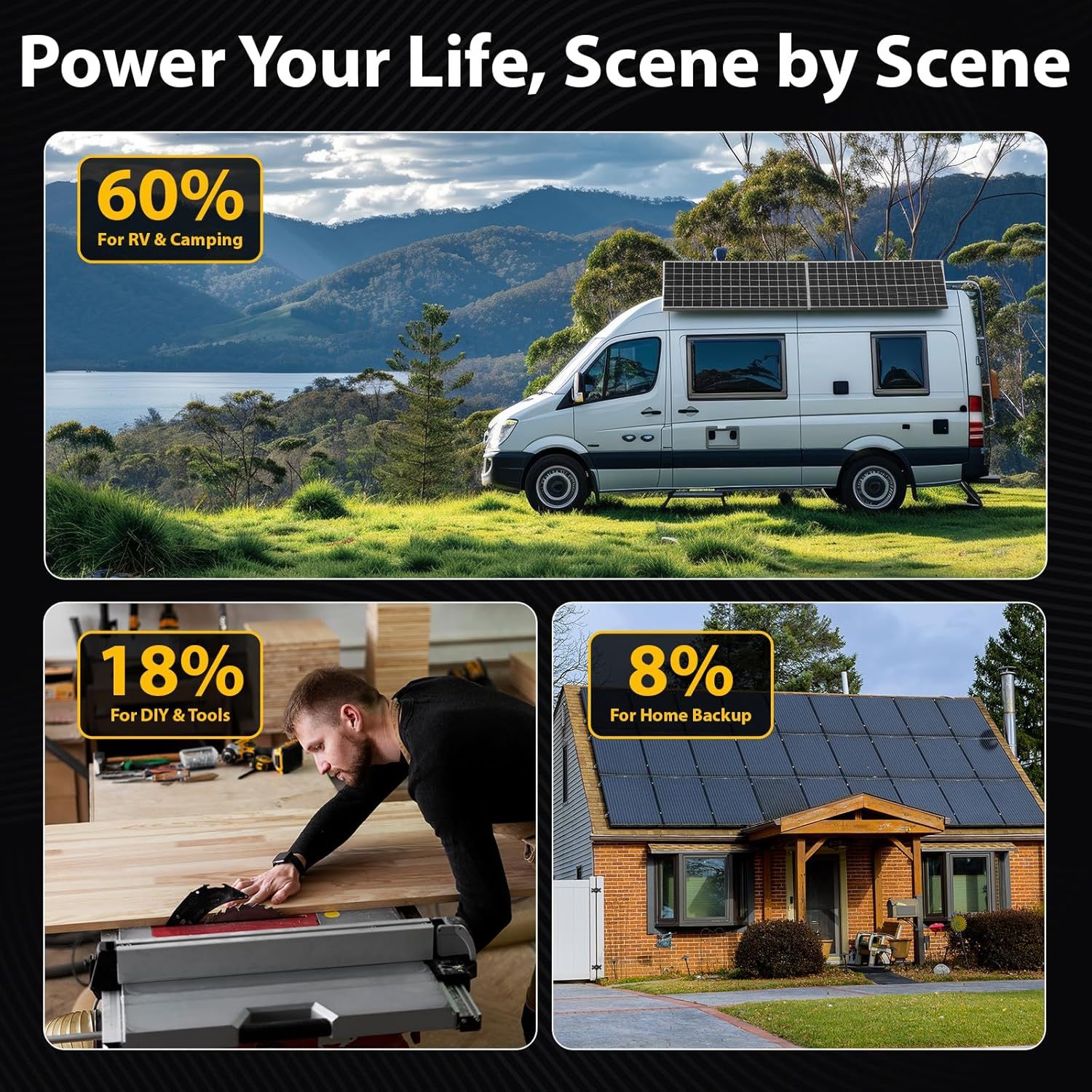 12V 7.168KWH 800W Solar System Complete Kit for RV,Boats,Electric Cars