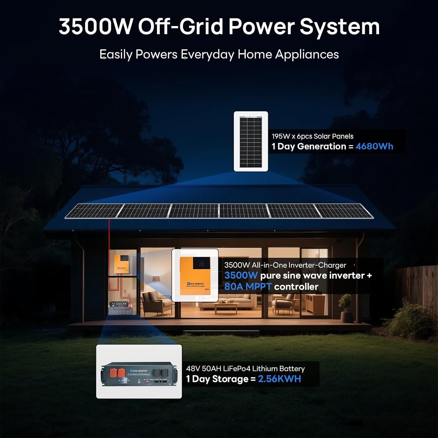 4.68KWH Solar Power Complete Kit 1200W 48V 50Ah LiFePO4 Off‑grid Backup