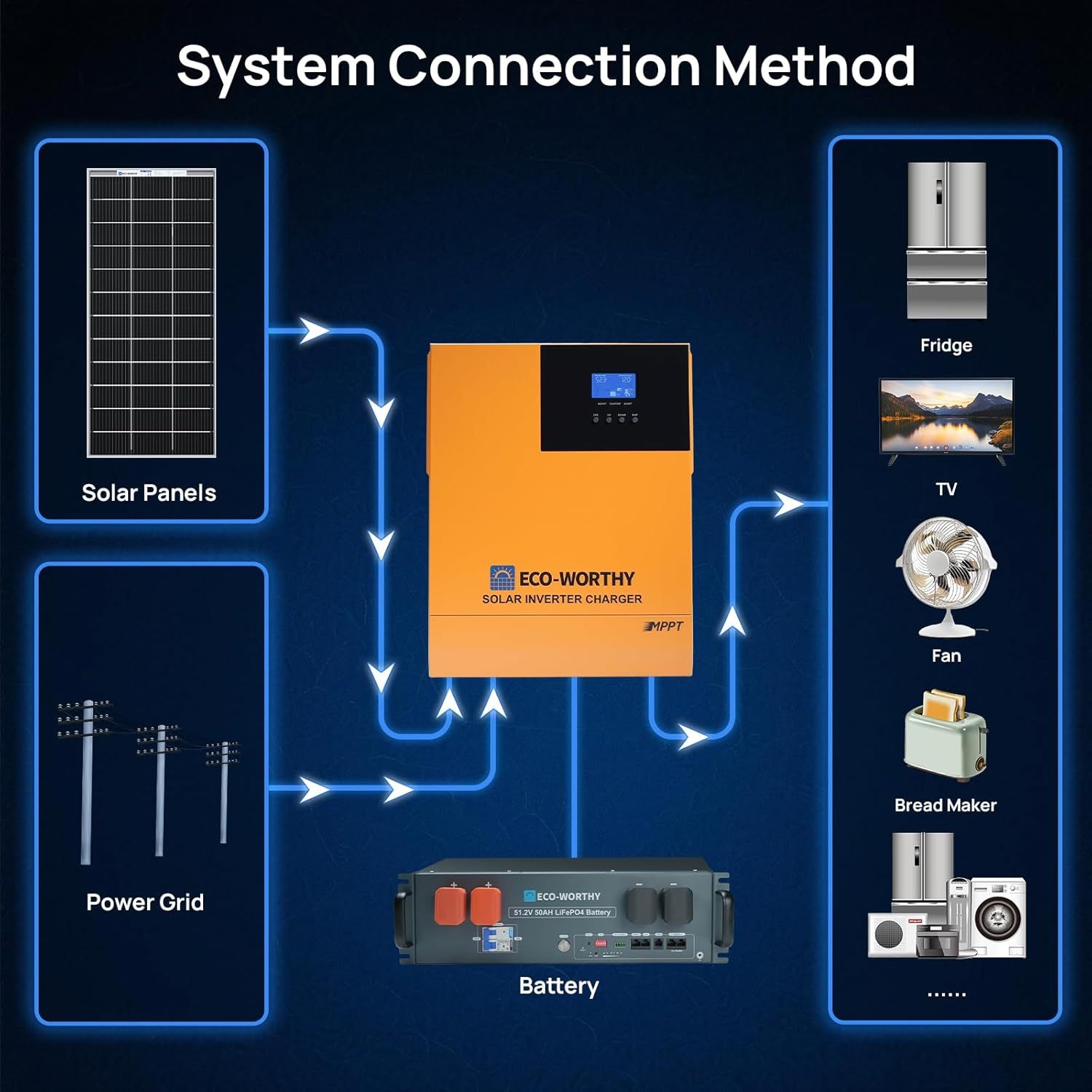 4.68KWH Solar Power Complete Kit 1200W 48V 50Ah LiFePO4 Off‑grid Backup