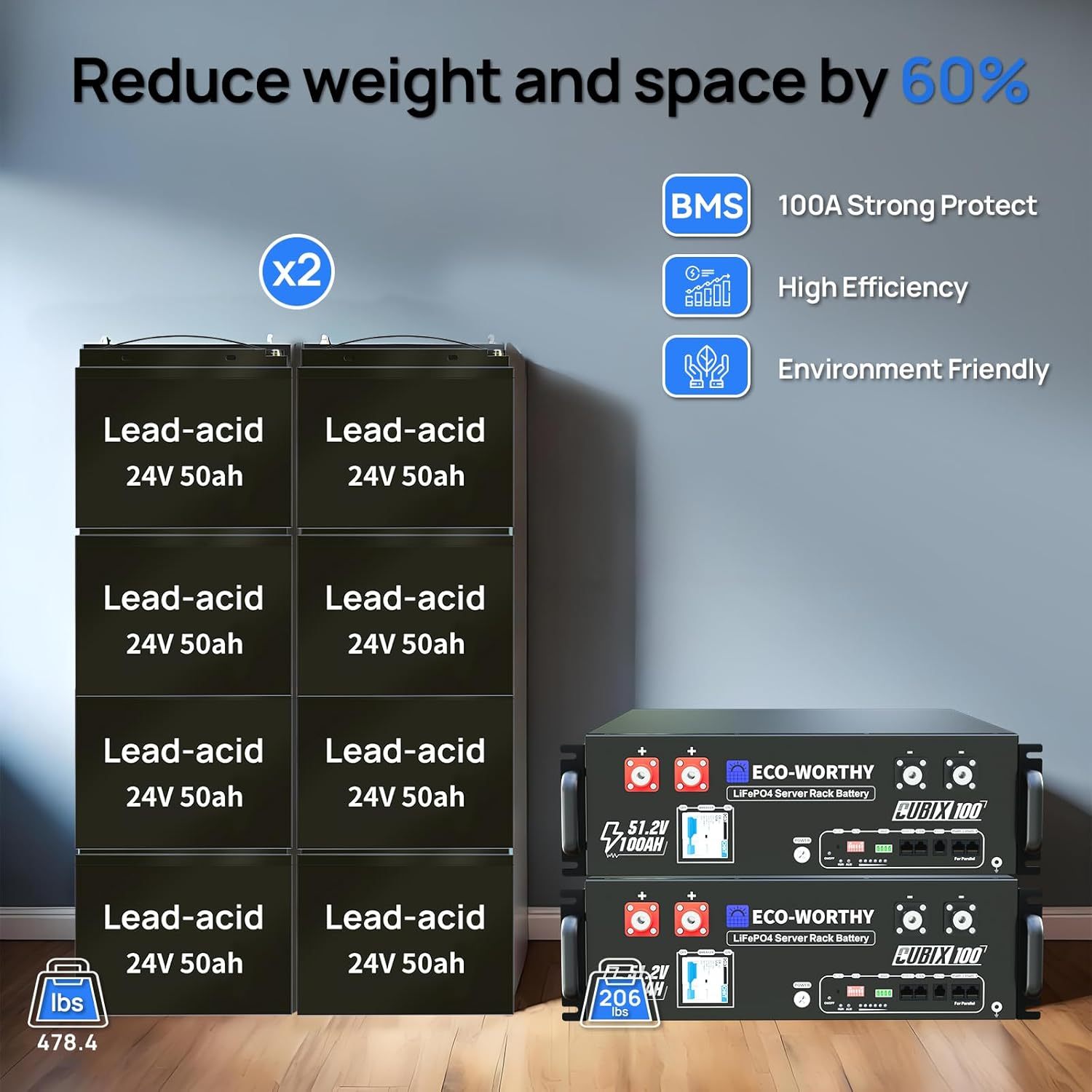 10KW 120V/240V Off Grid Solar System 9.36KWh Home Complete Kit