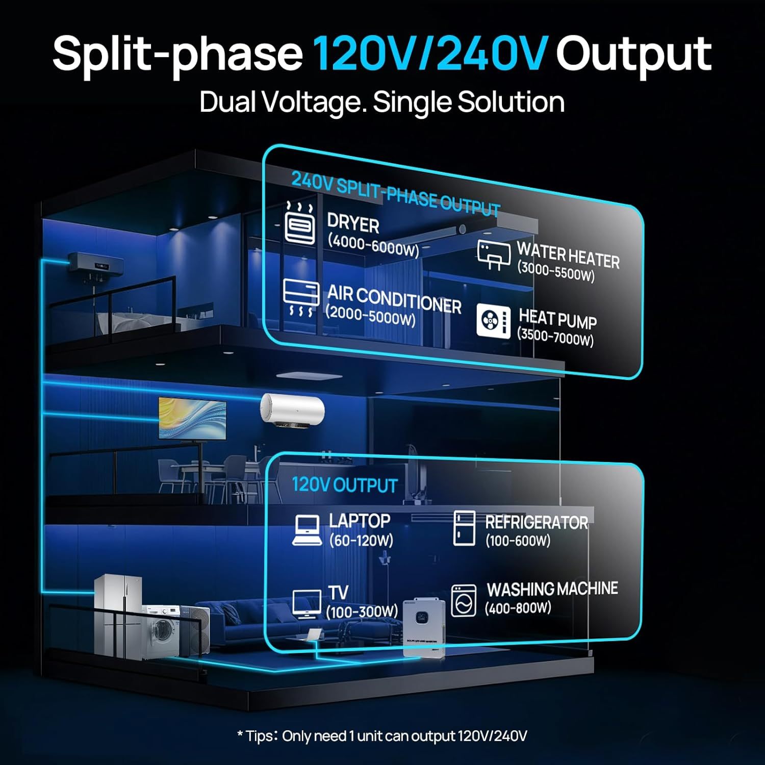 10KW 120V/240V Off-Grid Solar System 16.1kWh Home Complete Kit