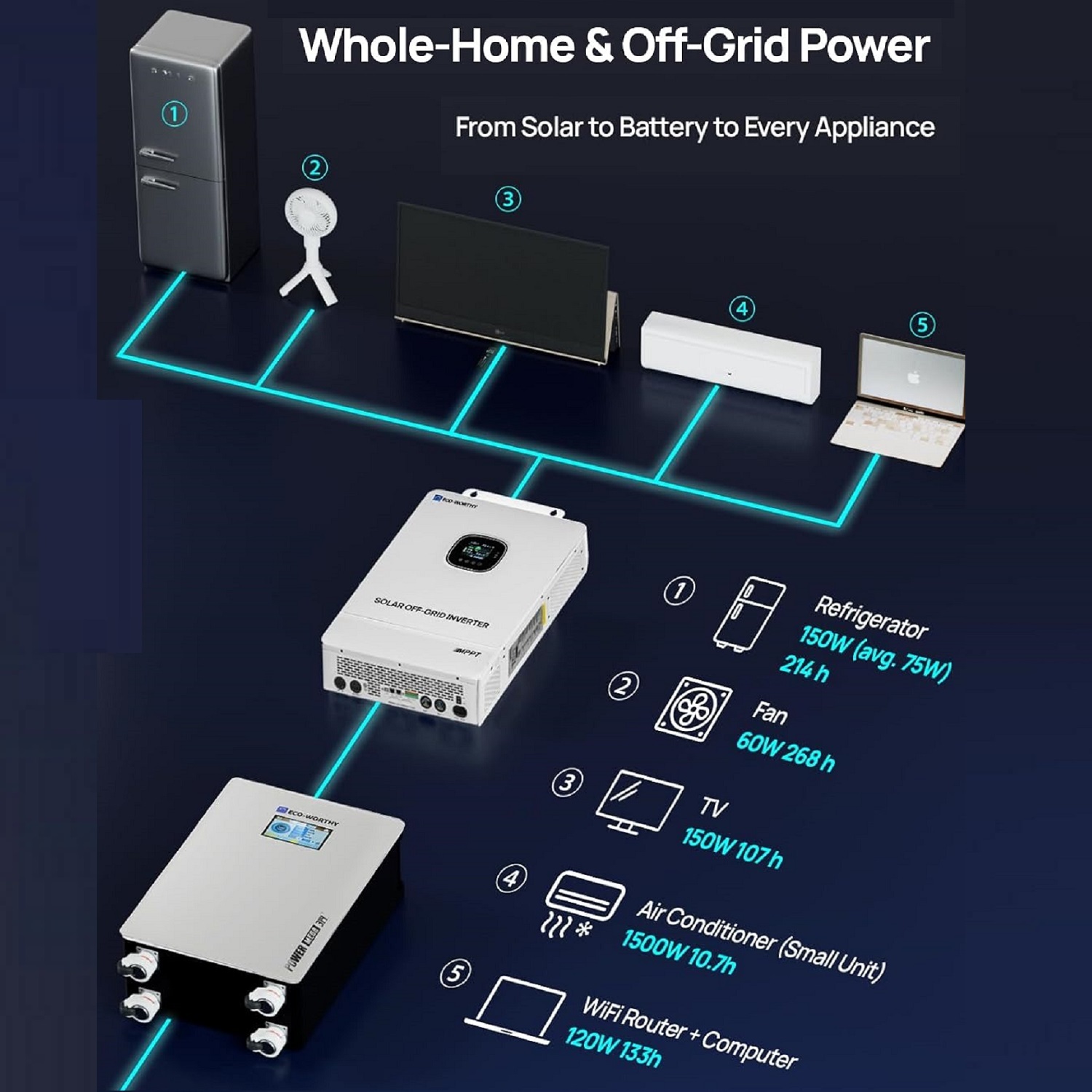 10KW 120V/240V Off-Grid Solar System 16.1kWh Home Complete Kit