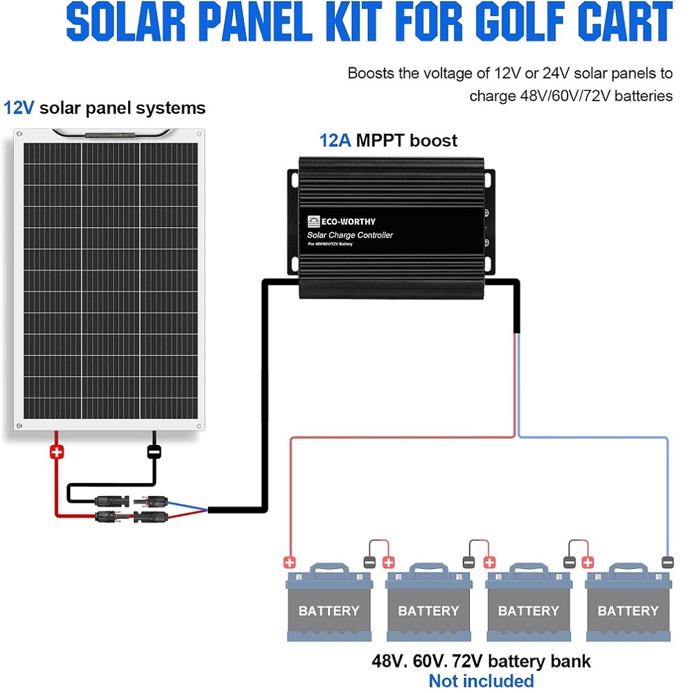 130W Flexible Solar Panel Kit for Golf Cart 48V 60V 72V