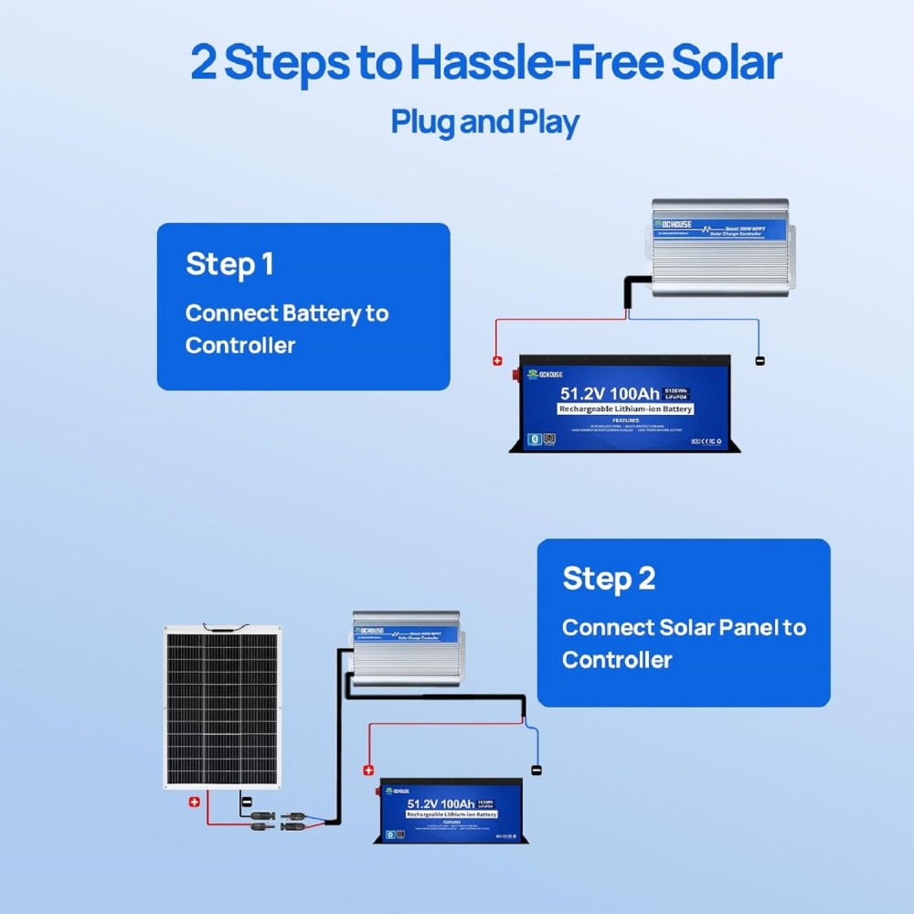 48V 100Ah LiFePO4 Golf Cart Battery Kit with 18A Charger 130W Flexible Solar Panel 300W MPPT Controller