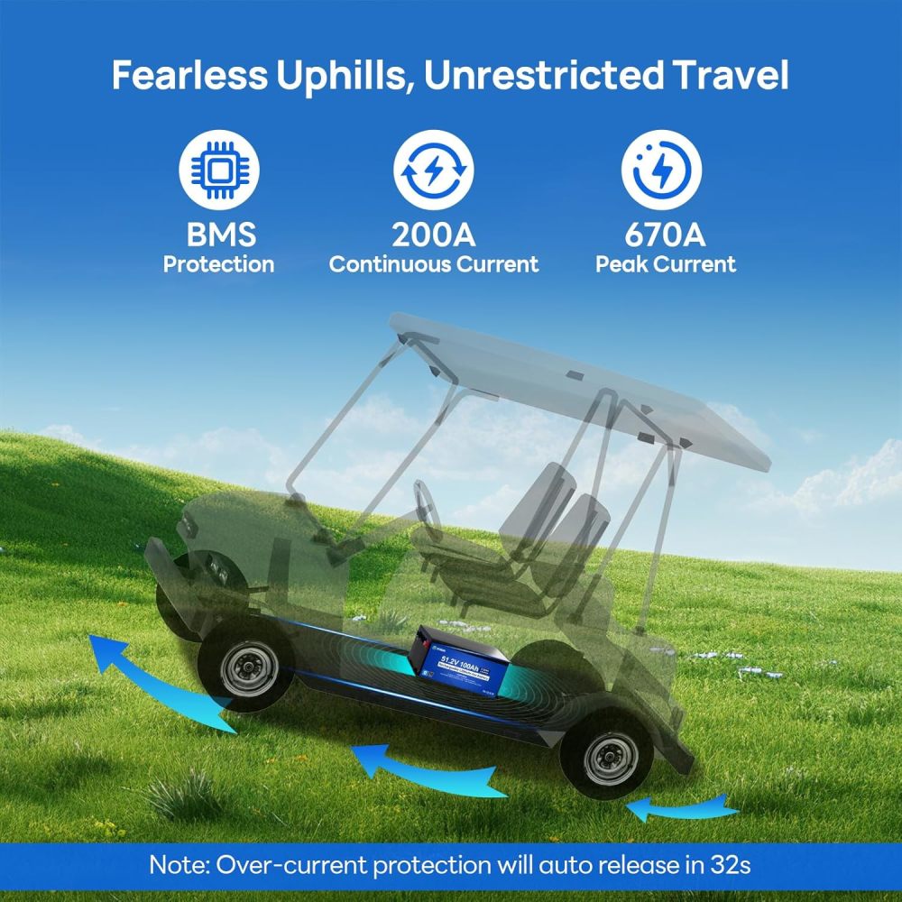 48V 100Ah LiFePO4 Golf Cart Battery Kit with 18A Charger 130W Flexible Solar Panel 300W MPPT Controller