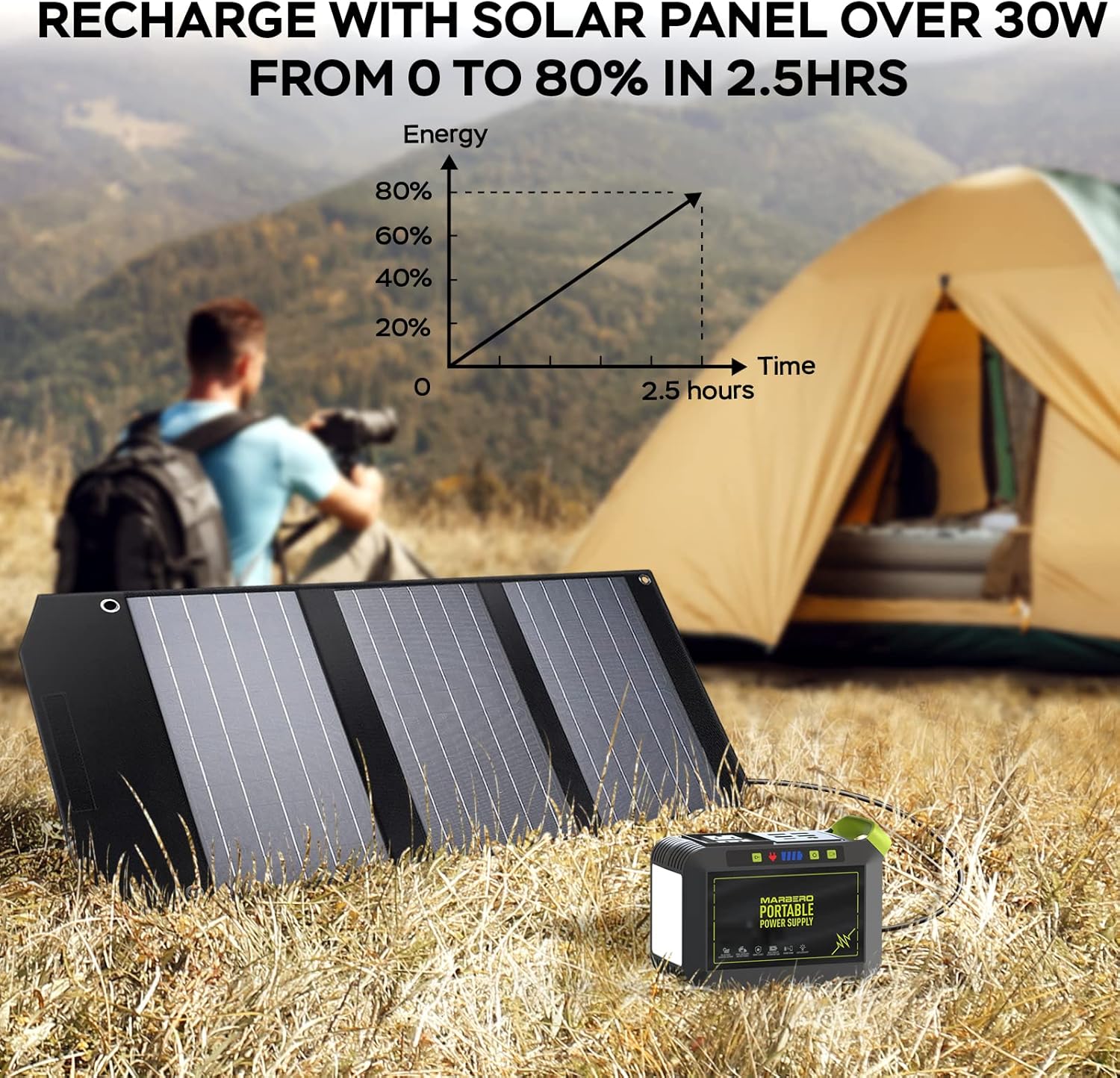 Solar panel charging setup