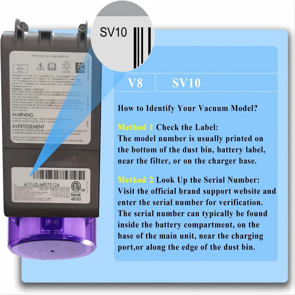 6000mAh Battery for Dyson V8 SV10 Cordless Vacuum with 2 Pre-filters