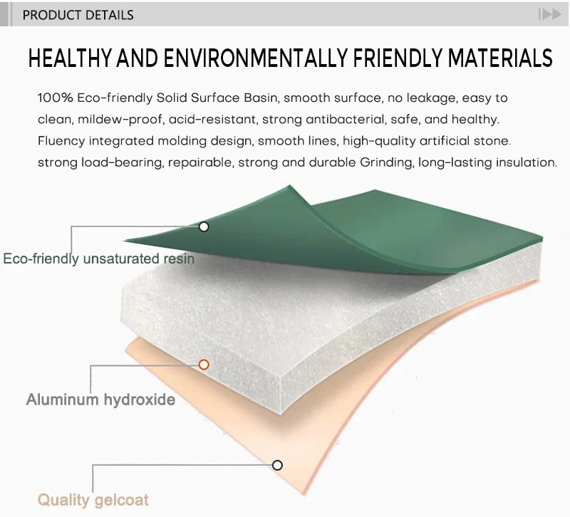 Solid surface basin material composition and performance icons