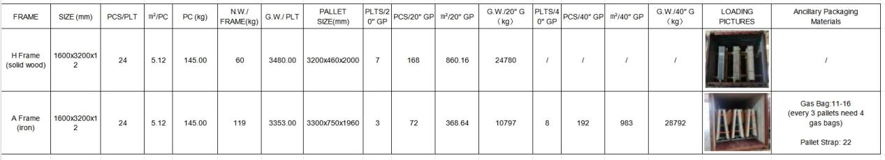 Packing details image