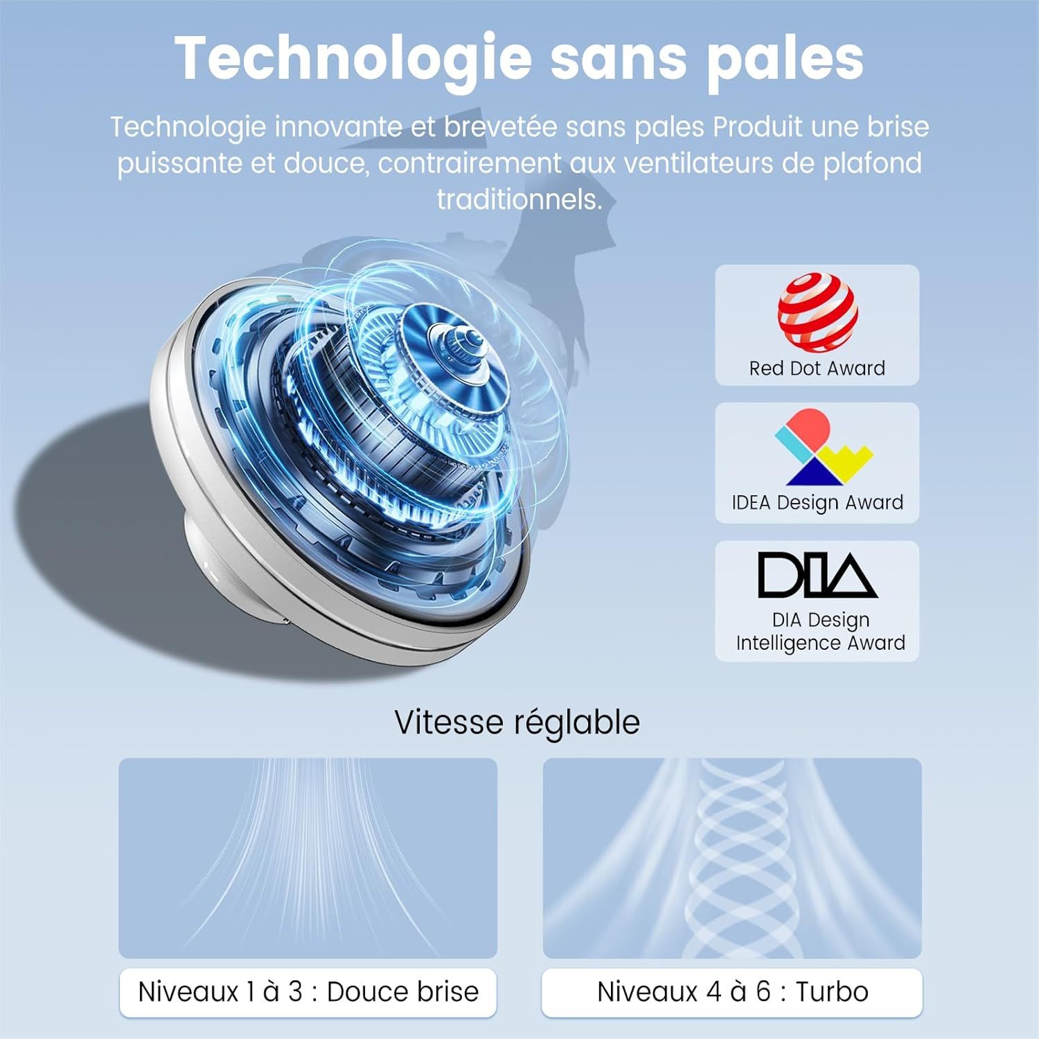 Goneo LED Ventilateur Sans pale