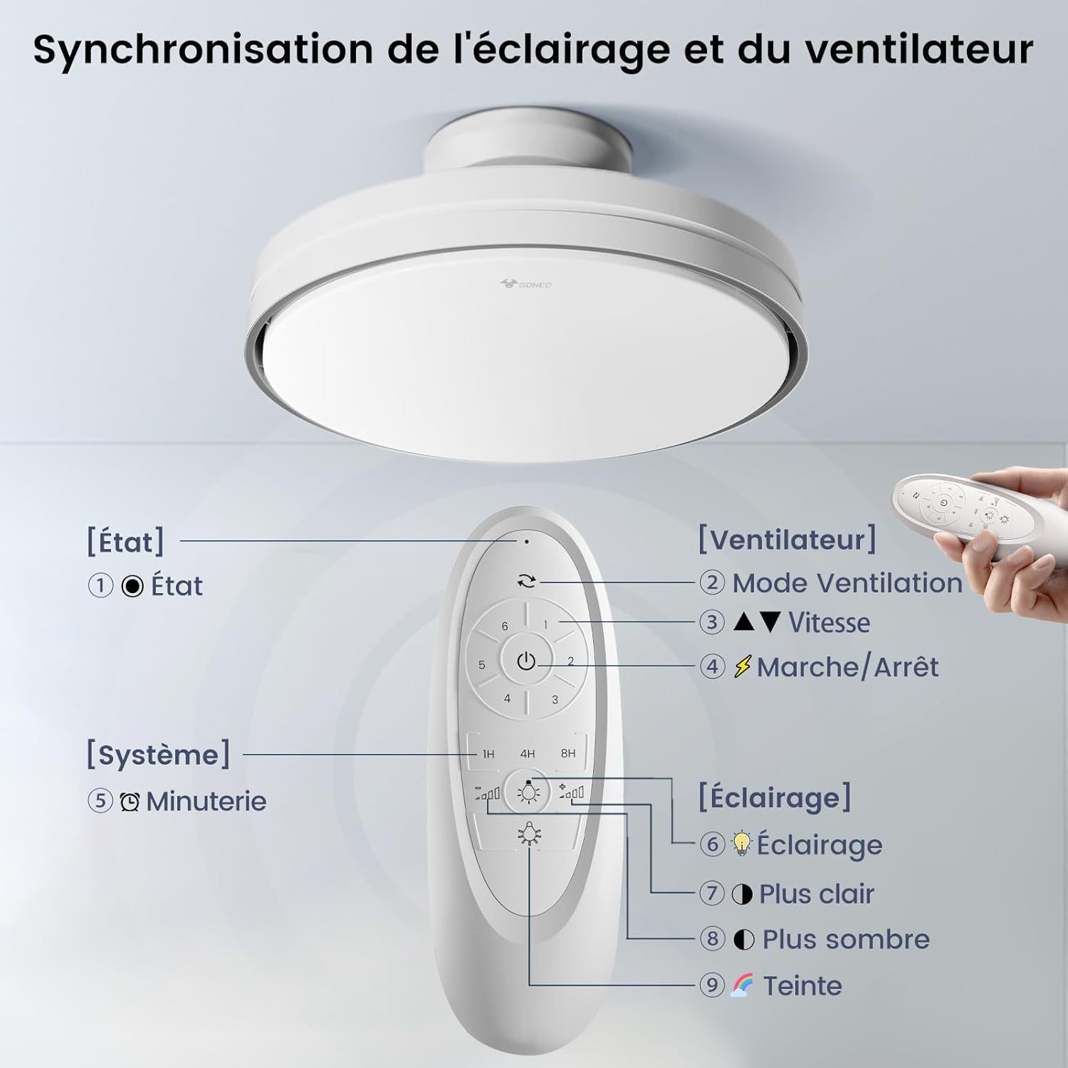 Goneo LED Ventilateur Sans pale