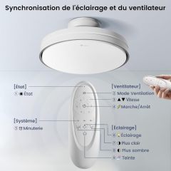 Goneo LED Ventilateur Sans pale