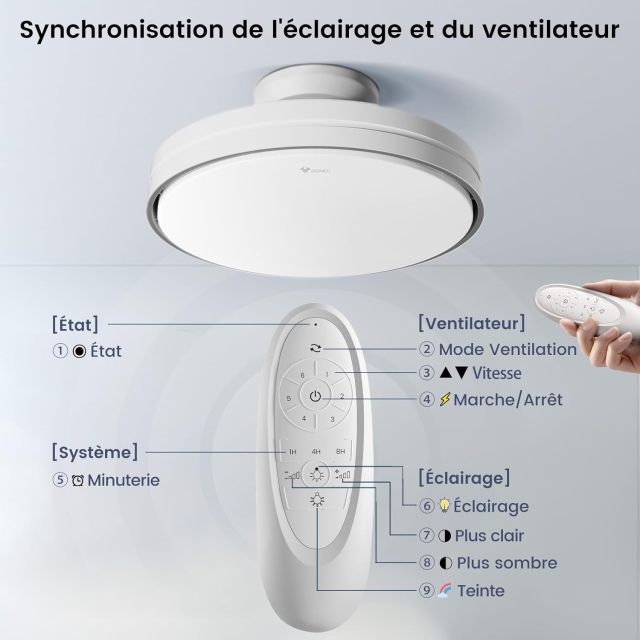 Goneo LED Ventilateur Sans pale