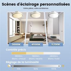 Goneo LED Ventilateur Sans pale