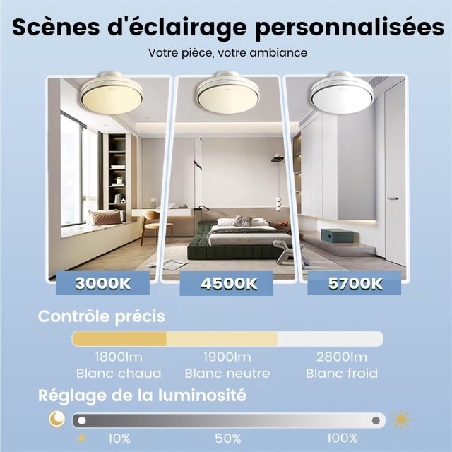 Goneo LED Ventilateur Sans pale