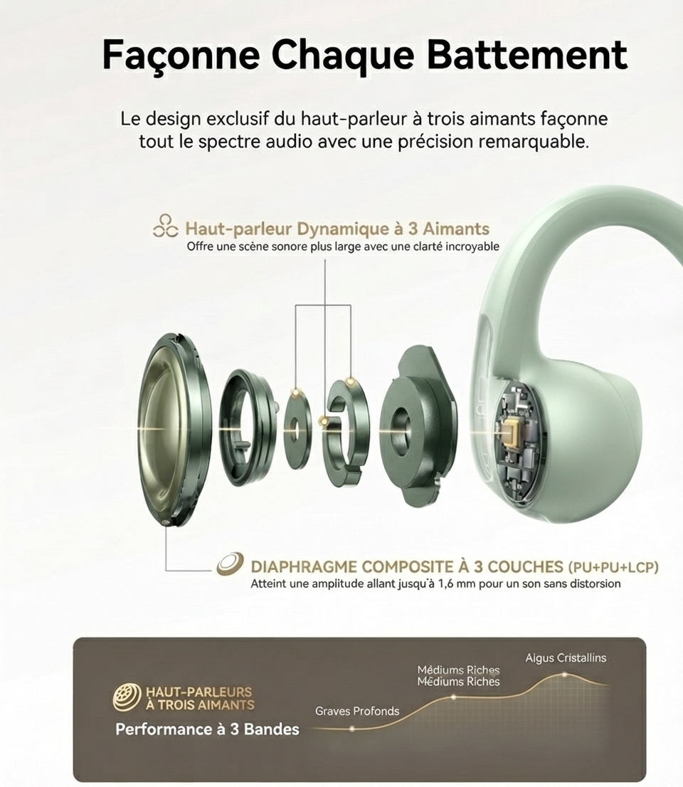 C5 WEBUDS Air Conduction Open-Ear Clip Earbuds, 4.7g Ultra-Light, 50H Playtime, 1.5H Fast Charge