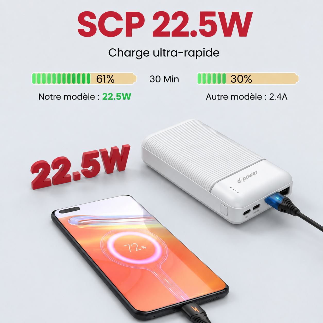 P8283 Batterie Externe Fine 10000 mAh, Charge Rapide SCP 22,5 W, Câble USB‑C Intégré, Banque d'Alimentation Légère de Poche pour iPhone, Samsung