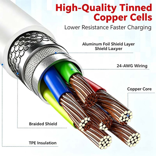 F9002 USB‑C to USB‑C Fast Charging Cable,3A High‑Speed Data Transfer 480Mbps Tinned Copper Type‑C Charger Cord for iPhone 16,MacBook,iPad,Samsung