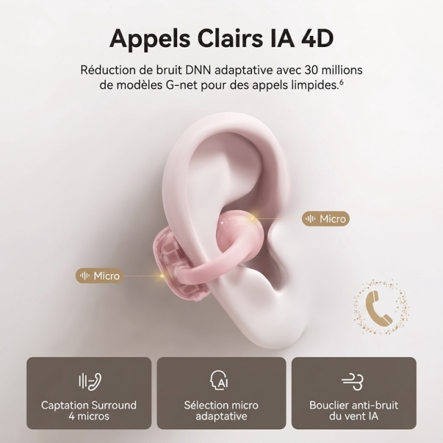 C1 Écouteurs sans Fil à Clip Ouvert, 4,5g Ultra-Léger, Bluetooth 5.3, Micro à Réduction de Bruit IA, Étanche IPX