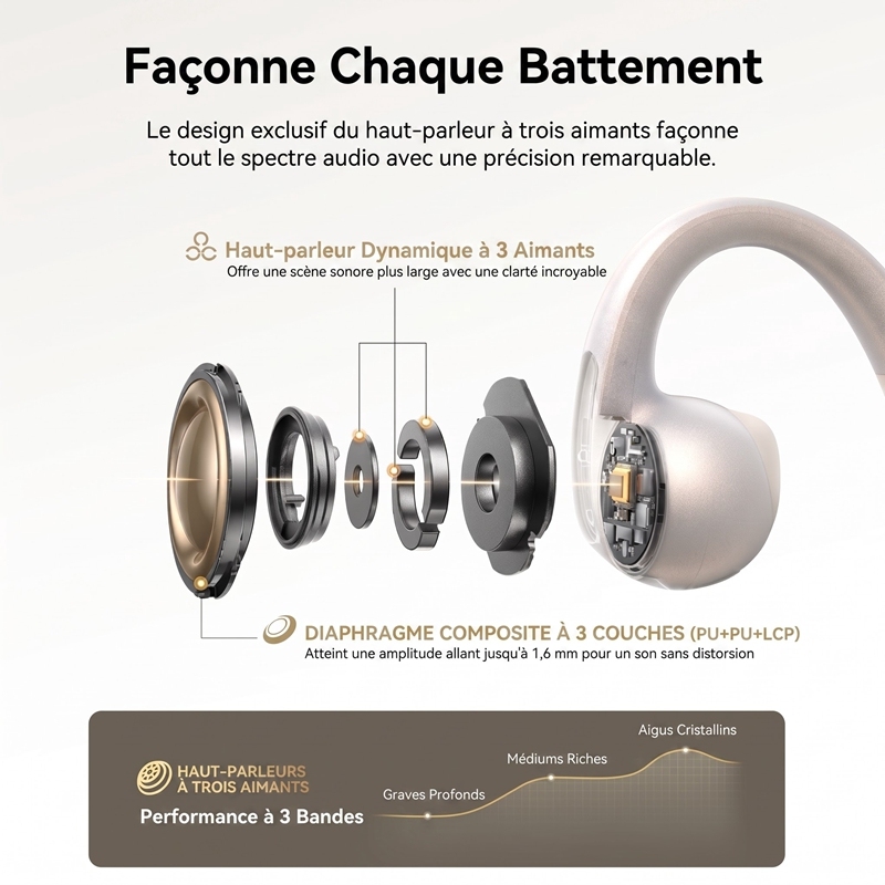C5 WEBUDS Écouteurs sans Fil à Clip Ouvert, Silicone Liquide, 50 h d'Autonomie, 4 Micros ENC Anti-Bruit