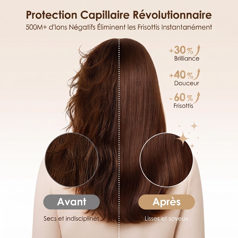 Sèche‑cheveux haute vitesse aux ions négatifs, moteur sans balais 110000 tr/min, séchage rapide silencieux avec buses magnétiques pour maison et voyage