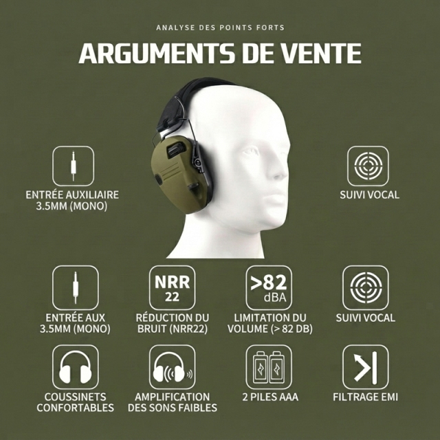 H01 Olive Green Tactical Electronic Shooting Earmuffs, NRR 22 Active Hearing Protection Headset, 360‑Degree Ambient Sound Perception, Dual‑Mic Sound Amplification, Foldable for Shooting Range & Industrial Work