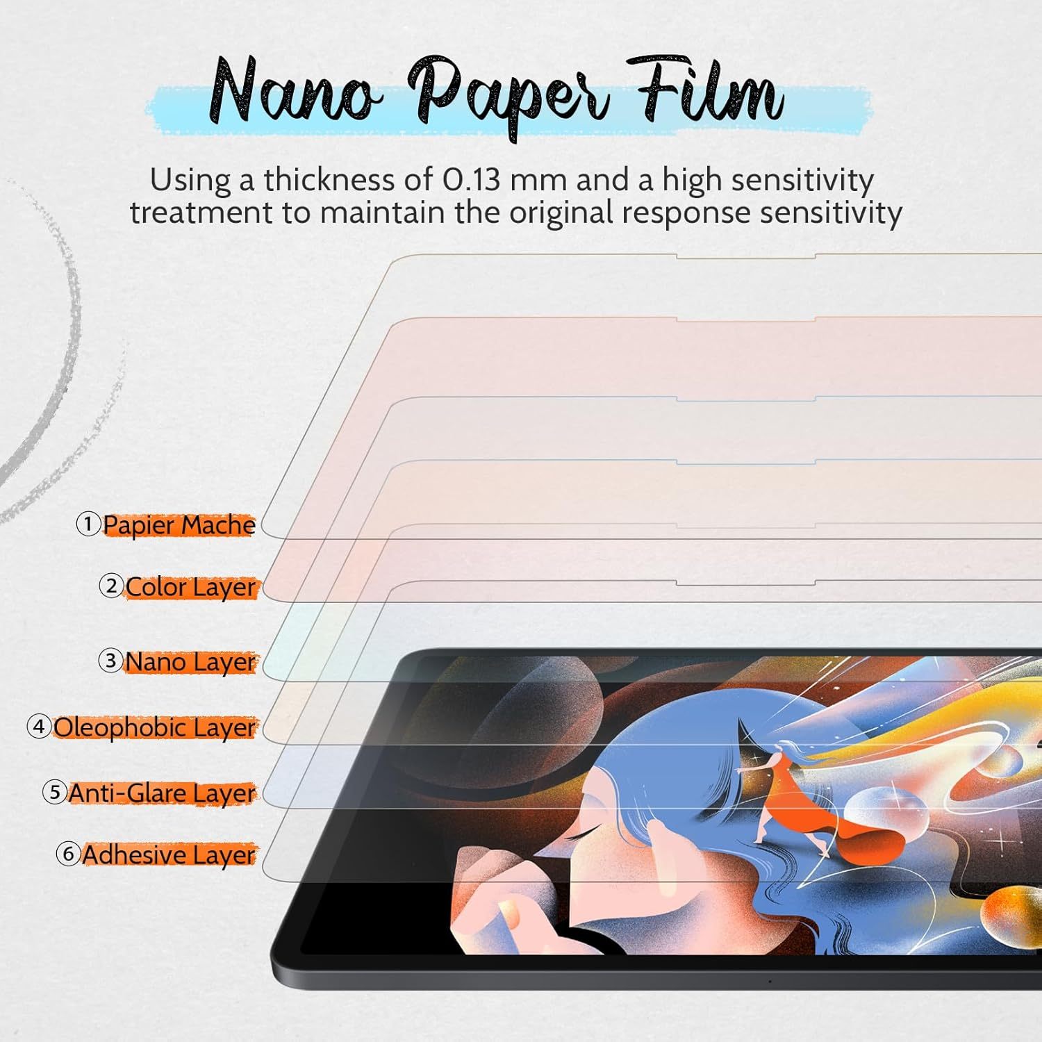LUSA DESIGN (Anti-Reflection (AR)) HD Glass Privacy Screen Protector for iPad 11th（A16/10th) Gen