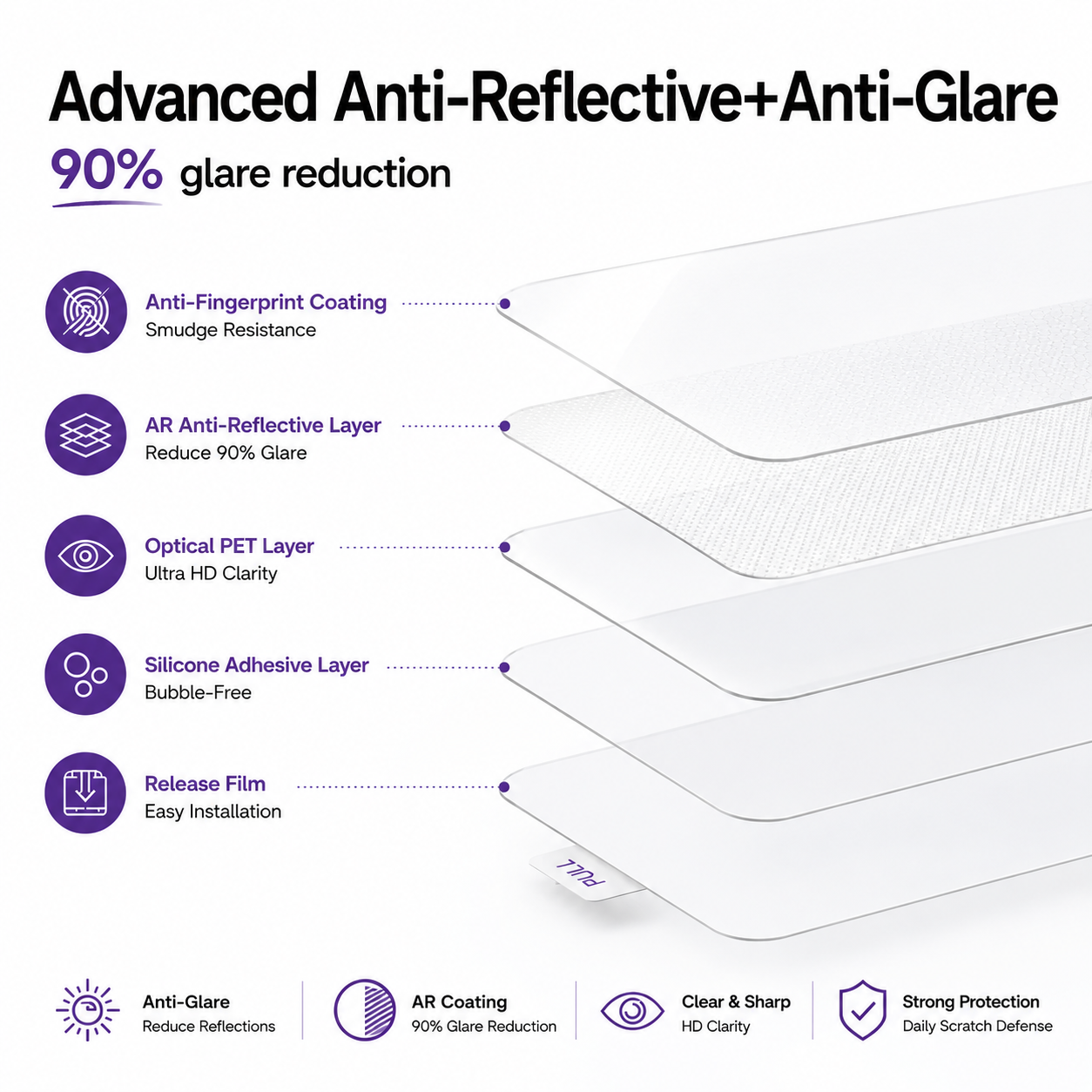 LUSA DESIGN HD Anti-Reflective Screen Protector for iPhone 16 Pro/17– Auto Dust-Elimination