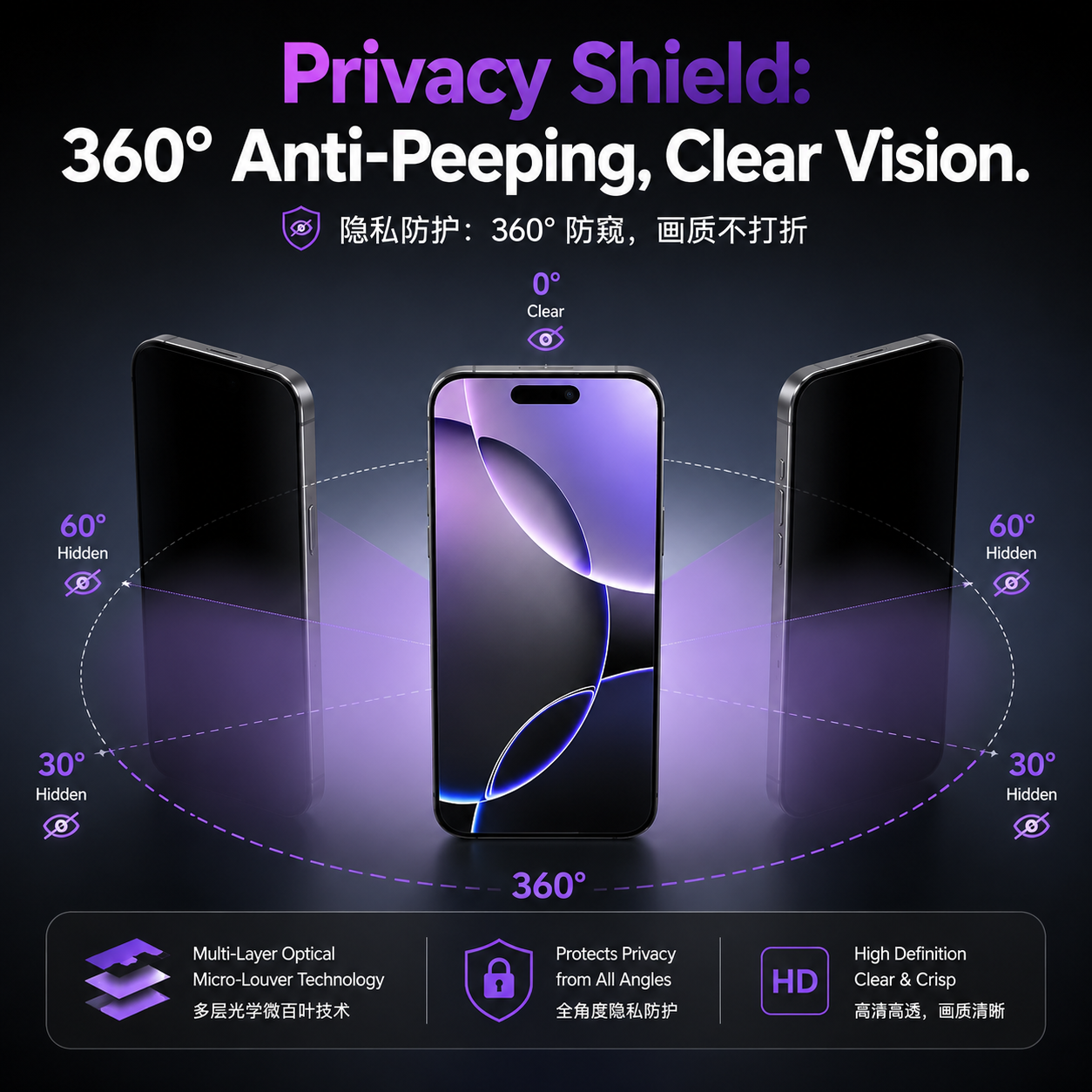 LUSA DESIGN Anti Spy Best 360 Degree Privacy Screen Protector for iPhone 15/16/17-Dust free without bubbles