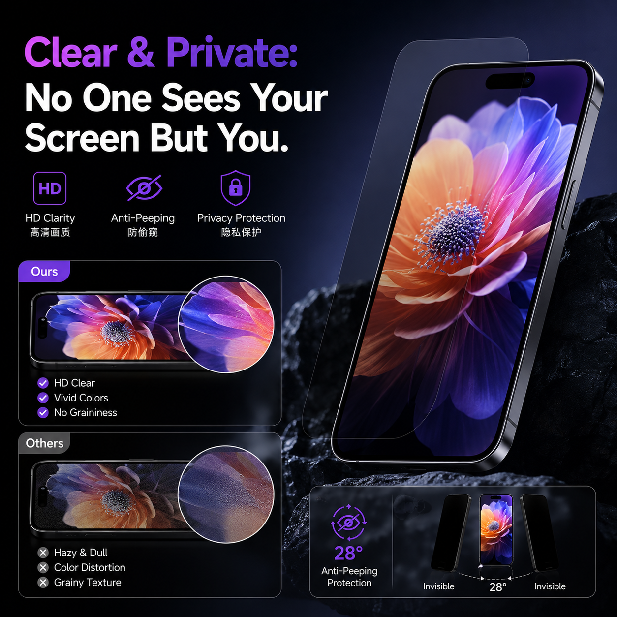 LUSA DESIGN Anti Spy Best 360 Degree Privacy Screen Protector for iPhone 15/16/17-Dust free without bubbles