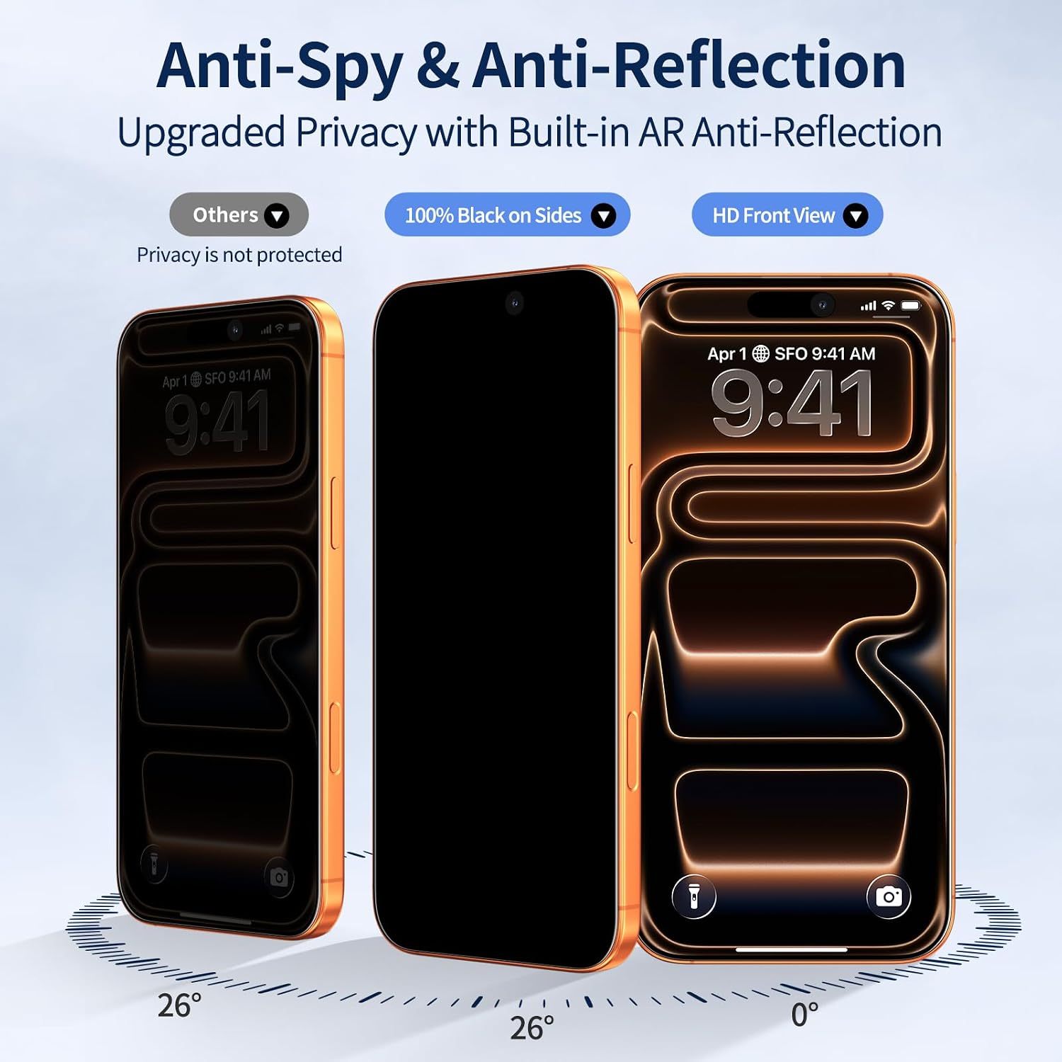LUSA DESIGN™Anti Reflection 20° Privacy Screen Protector for iPhone, Full Coverage with Dust-Free Kit