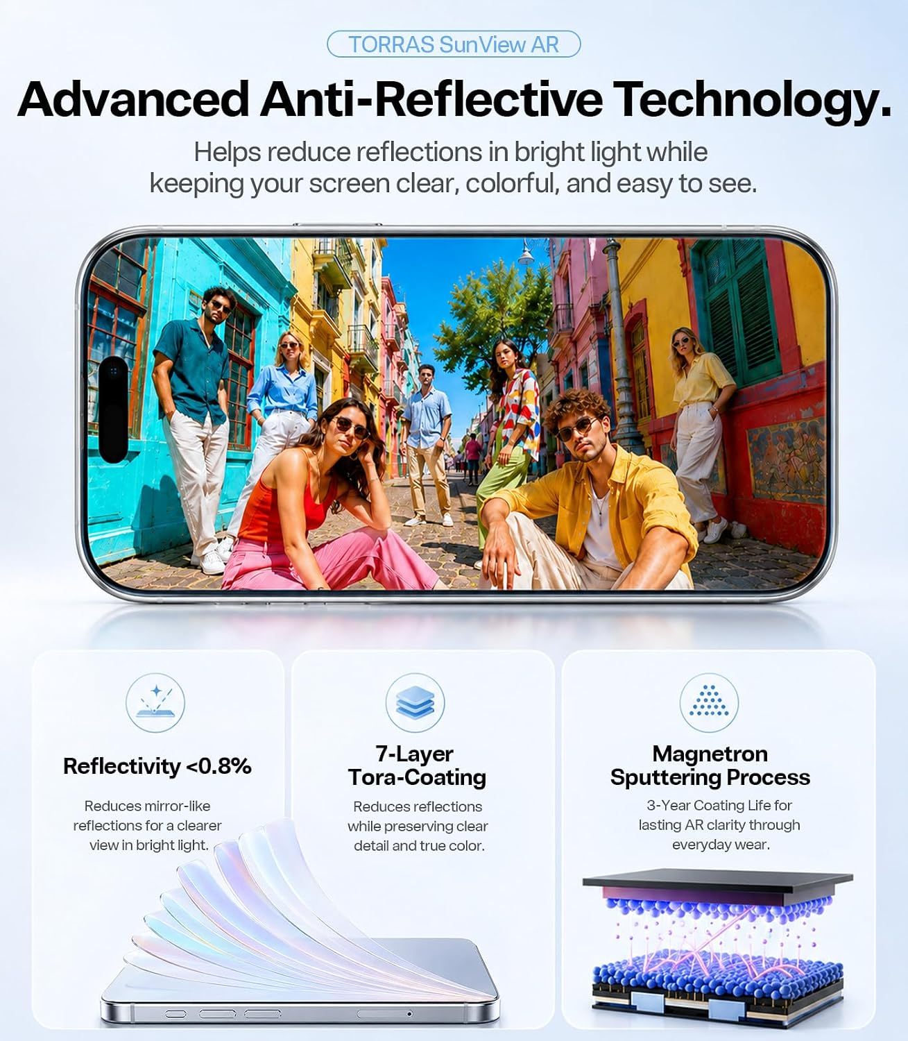 LUSA DESIGN™Anti Reflection 20° Privacy Screen Protector for iPhone, Full Coverage with Dust-Free Kit