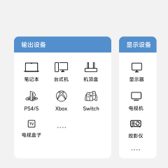HDMI to HDMI Adapter