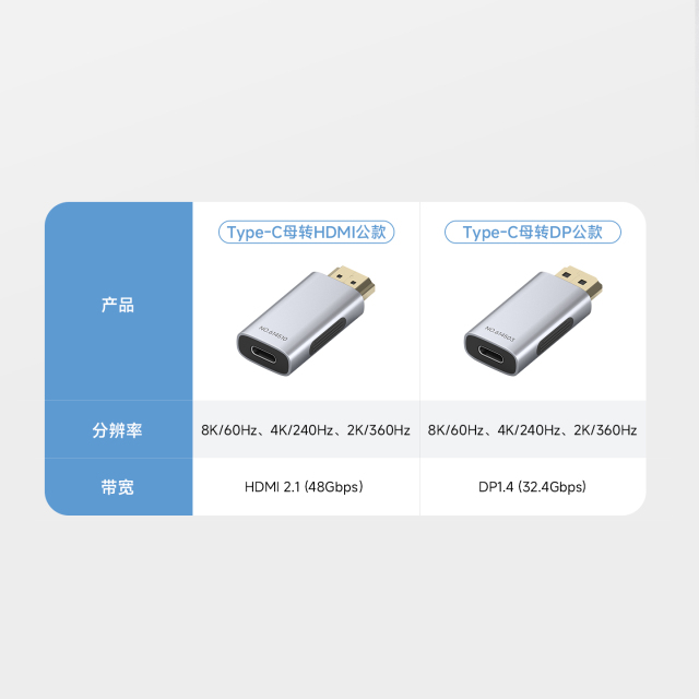 DisplayPort to HDMI Adapter
