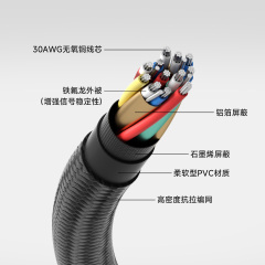 DisplayPort 2.1 Cable