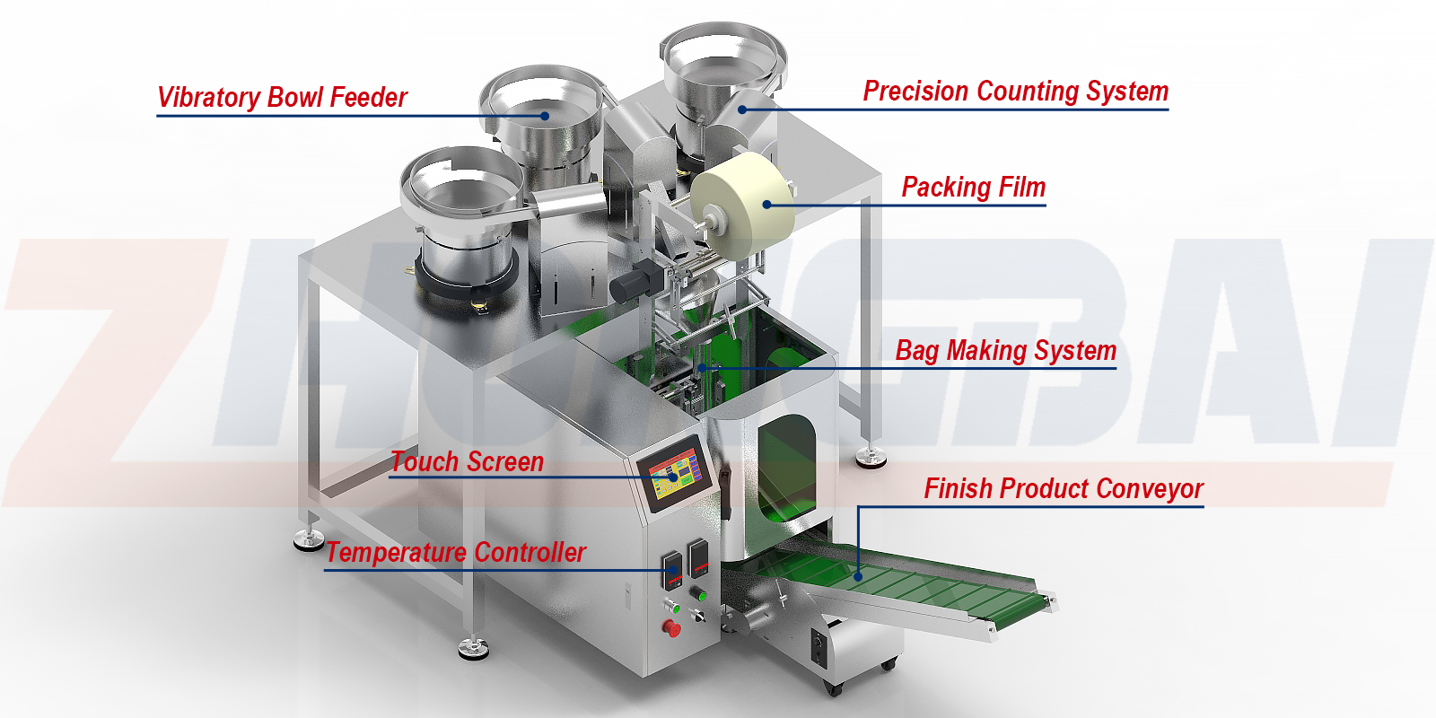 Counting Packing Machine with Three Bowls