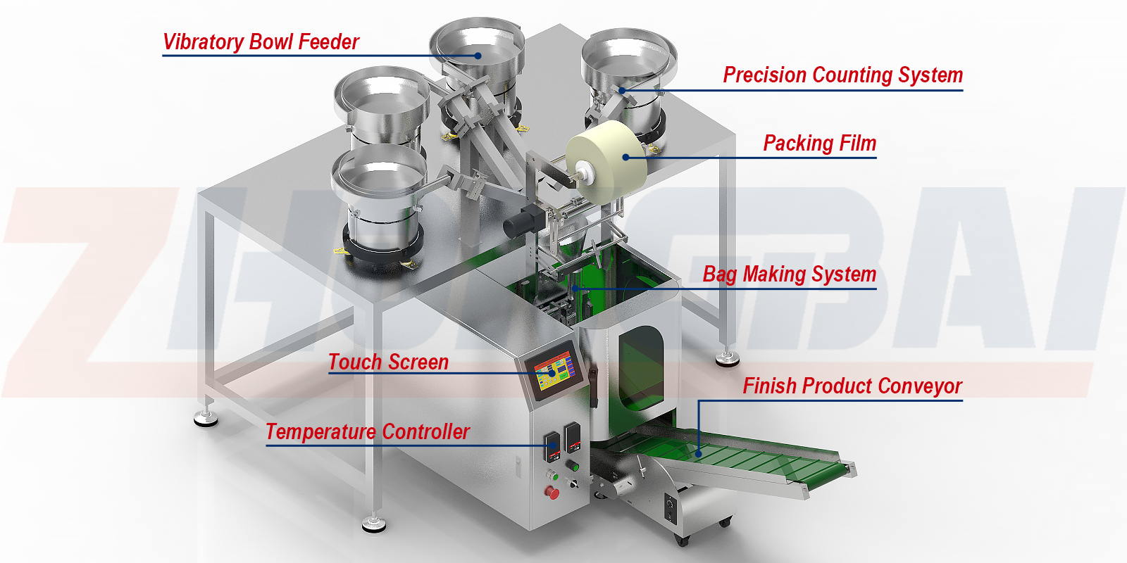 Counting Packing Machine with Four Bowls